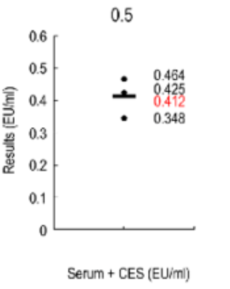 FBS胎牛血清(国产特级)